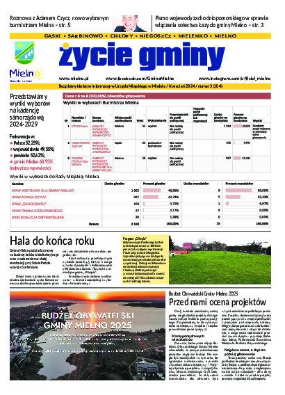 Okładka: Kwiecień 2024